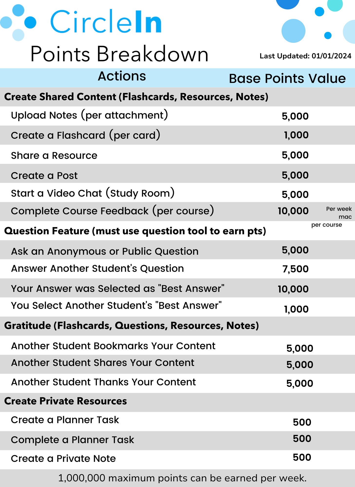 PointsBreakdown-2024-01-05